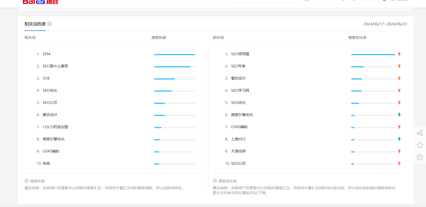 百度SEO怎么找关键词？