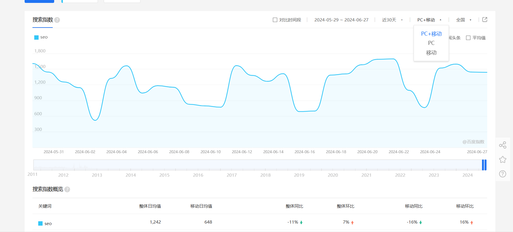 百度SEO怎么找关键词？