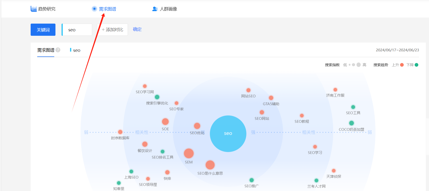 百度SEO怎么找关键词？